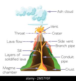 Diagramma in sezione del vulcano cros isolato su sfondo bianco. Illustrazione vettoriale del cartone animato in stile piatto. Illustrazione Vettoriale