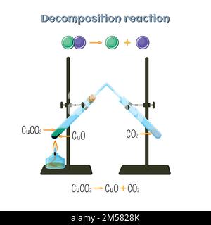 Reazione di decomposizione - dal carbonato di rame all'ossido di rame e all'anidride carbonica. Tipi di reazioni chimiche, parte 4 di 7. Chimica educativa per i bambini Illustrazione Vettoriale