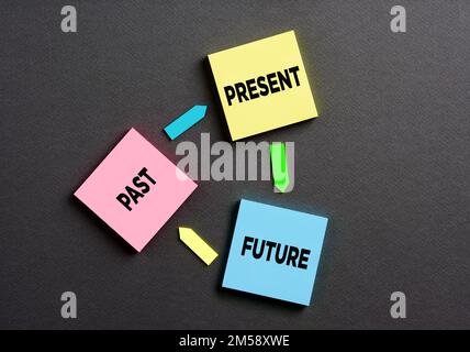 Passato, presente e futuro legati in un circolo vizioso del tempo. Carte note colorate con le parole passato, presente e futuro collegate con frecce. Foto Stock