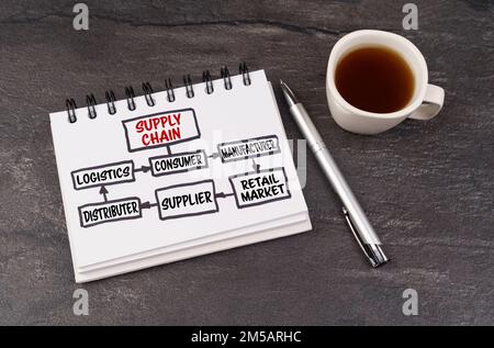 Su una superficie scura, una tazza di caffè, una penna e un blocco note con l'iscrizione - supply chain. Schema a blocchi. Foto Stock