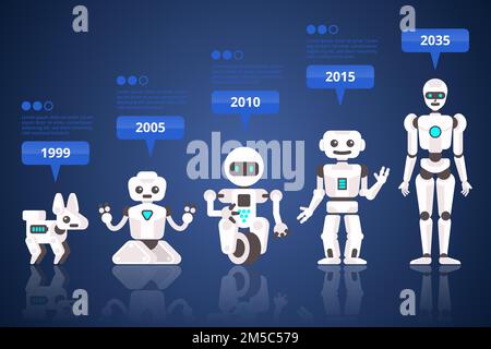 Evoluzione dei robot fasi di sviluppo di androidi robot infografica Set Flat Vector Illustration Illustrazione Vettoriale