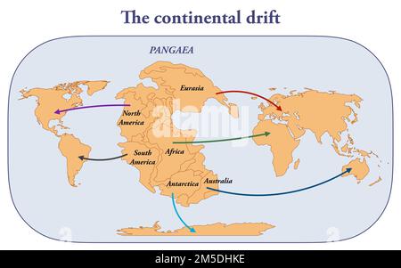 La deriva continentale e la formazione dei continenti con la separazione della Pangea Foto Stock