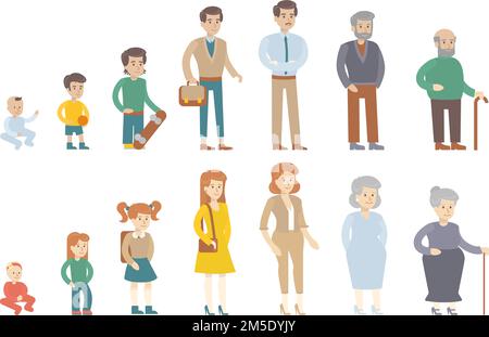 Evoluzione dell'età umana su sfondo bianco. Dal bambino al vecchio. Tutte le fasi di maturità. Uomini e donne. Illustrazione Vettoriale