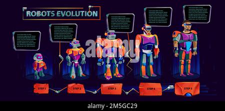 Evoluzione dei robot linea temporale, intelligenza artificiale progresso tecnologico cartoon vettoriale infografica in colore viola arancione sviluppo dei robot da droid primitivo a passo cyber umanoide, esoscheletro Illustrazione Vettoriale