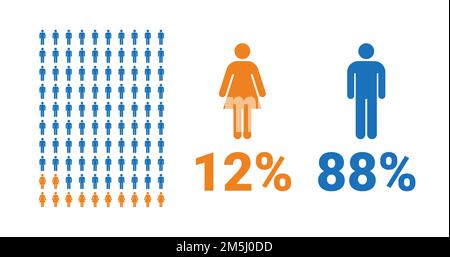 infografica comparativa 12% femminile, 88% maschile. Percentuale di uomini e donne. Grafico vettoriale. Illustrazione Vettoriale