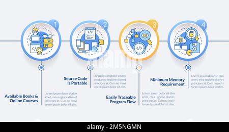Modello infografico circolare dei vantaggi della programmazione procedurale Illustrazione Vettoriale