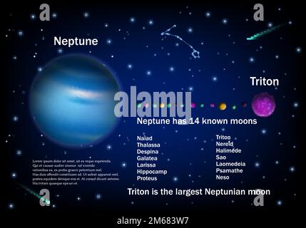 Nettuno e le sue lune. Poster didattico vettoriale, infografica scientifica, modello di presentazione. Triton, la più grande luna nettuniana. Scienza dell'astronomia Illustrazione Vettoriale