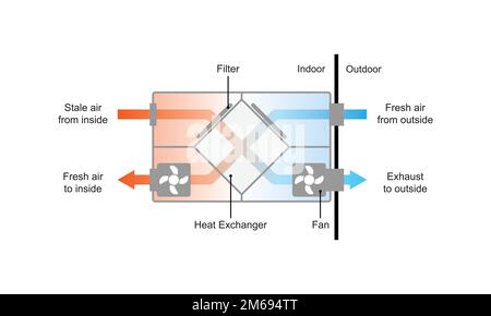 Progetto scientifico del ventilatore a recupero di calore. Illustrazione vettoriale. Illustrazione Vettoriale