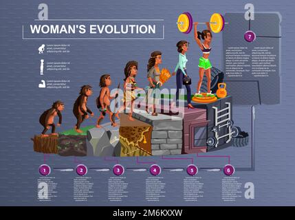 Donna evoluzione linea temporale vettore illustrazione cartone animato concetto sviluppo femminile processo da scimmia, erectus primate, Stone Age, contadino a moderna moda donna e fitness ragazza con barbell Illustrazione Vettoriale