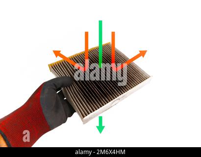 Filtro del condizionatore d'aria dell'automobile ostruito nella mano del meccanico con fondo bianco con il simbolo della freccia di flusso dell'aria, concetto di parti di automobile Foto Stock