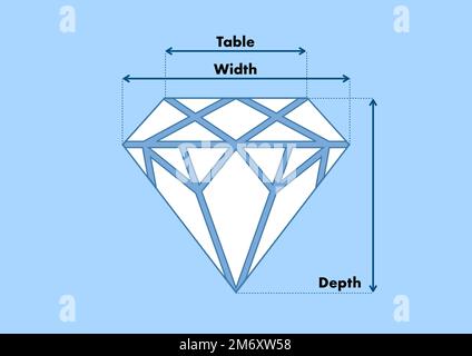 Le proporzioni del diamante e la forma ideale Foto Stock
