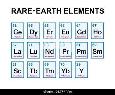 Elementi delle terre rare, noti anche come metalli delle terre rare, in ordine alfabetico, con numeri atomici e simboli chimici. Un set di 17 metalli pesanti. Foto Stock