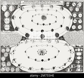 Caratteristiche dei grandi pianeti, dopo fisica Sacra di Johann Jakob Scheuchzer, 1733 Foto Stock