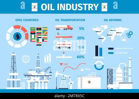 Infografica sull'industria petrolifera. Estrazione piana del petrolio, paesi opec e raffineria industriale mondiale. Business info, chimica produzione vettore recente Illustrazione Vettoriale