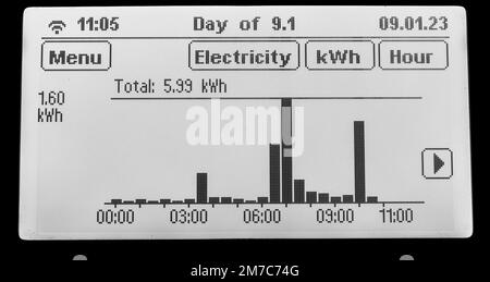 Schermo del misuratore intelligente che mostra l'uso dell'elettricità in base all'ora su un grafico a barre Foto Stock