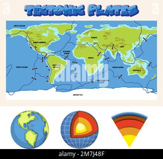 Diagramma che mostra gli strati dell'illustrazione della litosfera terrestre Illustrazione Vettoriale