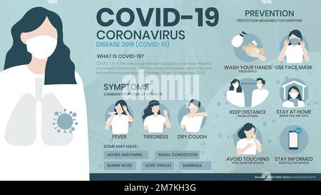 Covid-19 coronavirus malattia vettore modello 2019 poster Illustrazione Vettoriale