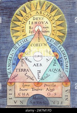 Diagramma cosmologico di Röslin De opere dei Creationis, 1597 colorato con acquerello di Adam McLean nel 2007 Foto Stock