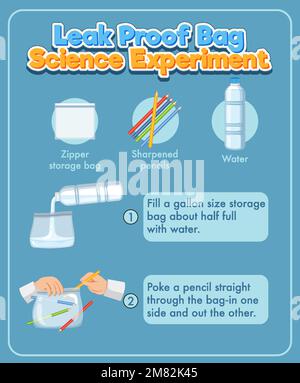 Illustrazione dell'esperimento scientifico del sacchetto a prova di perdite Illustrazione Vettoriale