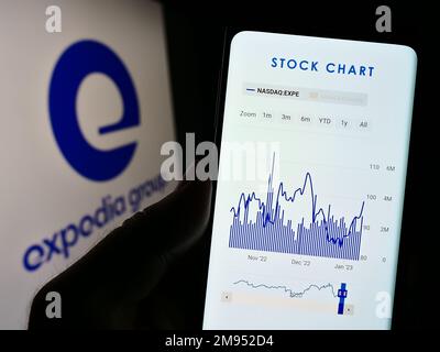 Persona in possesso di smartphone con pagina Web della società di viaggi online statunitense Expedia Group Inc. Sullo schermo con logo. Messa a fuoco al centro del display del telefono. Foto Stock