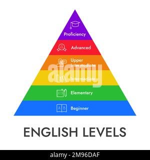 Infografica piramide a livelli inglesi, illustrazione vettoriale con icone. Illustrazione Vettoriale