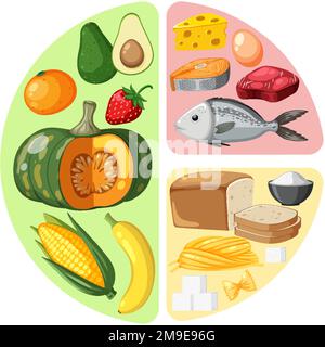 Principali gruppi alimentari macronutrients vettore illustrazione Illustrazione Vettoriale