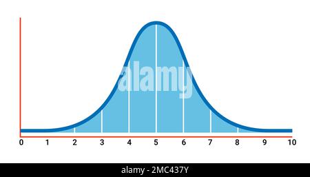 Grafico della distribuzione del simbolo della curva a campana grafico della deviazione standard gaussiana. Diagramma della forma d'onda dell'istogramma a campana onda normale dei gauss. Illustrazione Vettoriale