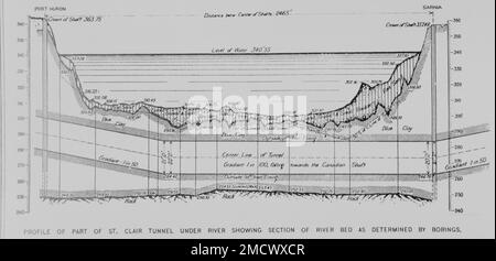 Disegno ingegneristico del tunnel St Clair Foto Stock