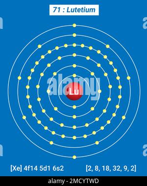 LU lutezio, Tavola periodica degli elementi, struttura shell di lutezio Illustrazione Vettoriale