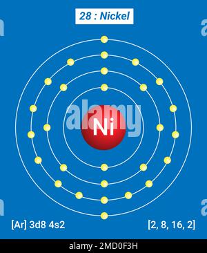 Ni nichel, Tavola periodica degli elementi, struttura a guscio di nichel - elettroni per livello di energia Illustrazione Vettoriale