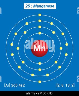 Mn manganese, Tavola periodica degli elementi, struttura a guscio del manganese - elettroni per livello di energia Illustrazione Vettoriale