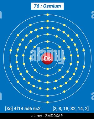 OS osmio, Tavola periodica degli elementi, struttura shell di osmio - elettroni per livello di energia Illustrazione Vettoriale