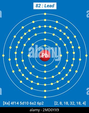 Piombo PB, Tabella periodica degli elementi, struttura shell del piombo - elettroni per livello di energia Illustrazione Vettoriale