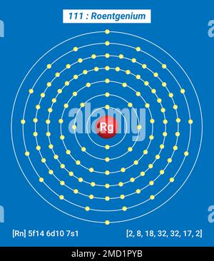 RG Roentgenium, Tavola periodica degli elementi, struttura a guscio di Roentgenium Illustrazione Vettoriale