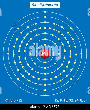Plutonio PU, Tavola periodica degli elementi, struttura a guscio del plutonio - elettroni per livello di energia Illustrazione Vettoriale