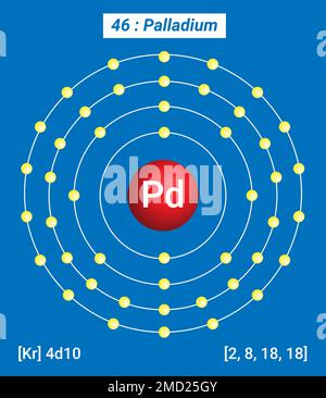 PD Palladium, Tavola periodica degli elementi, struttura a guscio del Palladio - elettroni per livello di energia Illustrazione Vettoriale