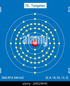 W Tungsten Element Information - dati, proprietà, tendenze, usi e confronto Tabella periodica degli elementi Illustrazione Vettoriale