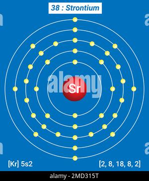SR stronzio, Tavola periodica degli elementi, struttura a guscio dello stronzio - elettroni per livello di energia Illustrazione Vettoriale