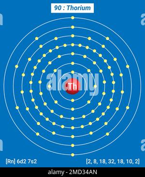 Torio, Tavola periodica degli elementi, struttura a guscio del torio - elettroni per livello di energia Illustrazione Vettoriale