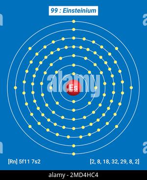 Es Einsteinium, Tavola periodica degli elementi, struttura shell di Einsteinium - elettroni per livello di energia Illustrazione Vettoriale