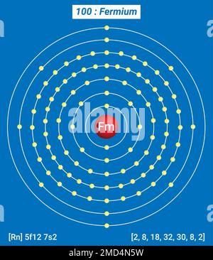 FM Fermium, Tavola periodica degli elementi, struttura a guscio di Fermium - elettroni per livello di energia Illustrazione Vettoriale