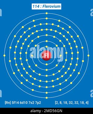 FL Flerovio, Tavola periodica degli elementi, struttura Shell del Flerovio - elettroni per livello di energia Illustrazione Vettoriale