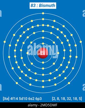 Tavola periodica degli elementi, struttura a guscio del bismuto Bi - elettroni per livello di energia Illustrazione Vettoriale