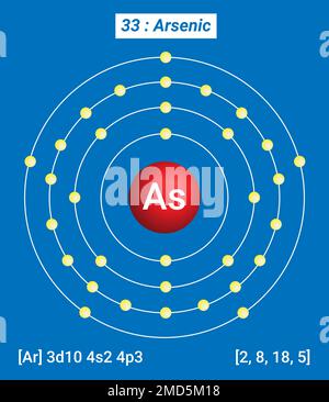 Tavola periodica degli elementi, struttura a guscio dell'arsenico AS - elettroni per livello di energia Illustrazione Vettoriale