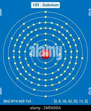 DB Dubnium Element Information - fatti, Proprietà, tendenze, usi e comparazioni Tavola periodica degli elementi, struttura Shell del Dubnium - elettroni Illustrazione Vettoriale