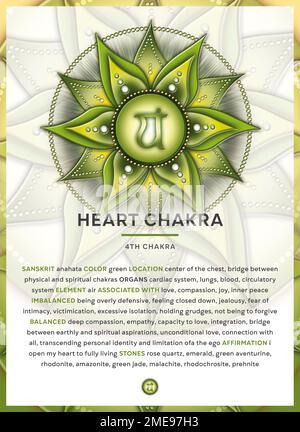 HEART CHAKRA (Anahata): Infografica del simbolo Chakra con descrizione dettagliata e caratteristiche. Foto Stock