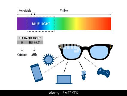 Come la luce blu influenza gli occhi umani Foto Stock