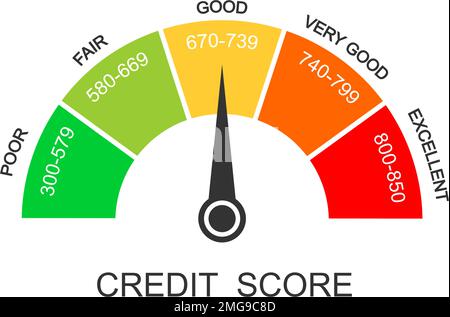 Icona intervalli di punteggio del credito. Scala di rating del prestito con livelli da poveri a eccellenti. Dashboard di report FICO con freccia isolata su sfondo bianco. Valutazione della capacità finanziaria. Illustrazione piatta vettoriale. Illustrazione Vettoriale