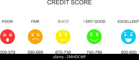 Il punteggio di credito varia con icone di volti colorati. Scala di rating del prestito con emozioni da poveri a eccellenti. Concetto di valutazione della capacità finanziaria. Illustrazione piatta vettoriale. Illustrazione Vettoriale