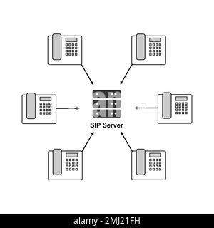 Progettazione concettuale dei provider trunking SIP. Illustrazione vettoriale. Illustrazione Vettoriale